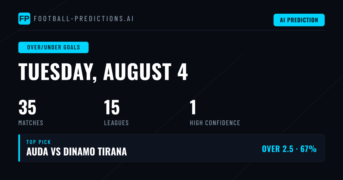 Top Over/Under Goals Picks for 4 Aug 2026