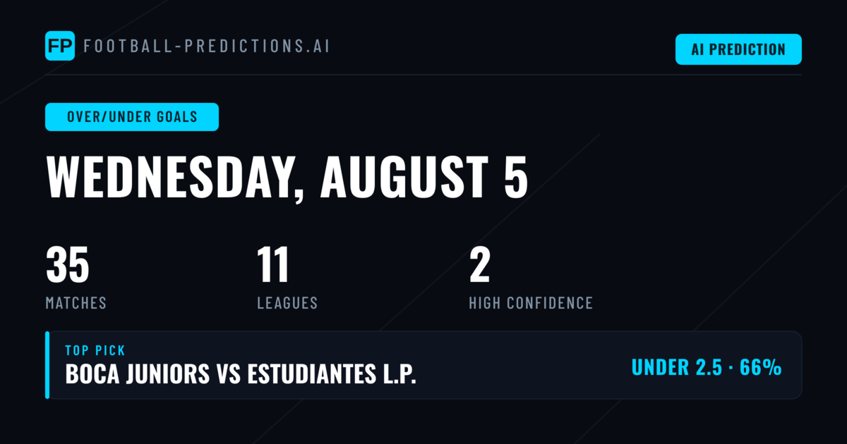 Top Over/Under Goals Picks for 5 Aug 2026