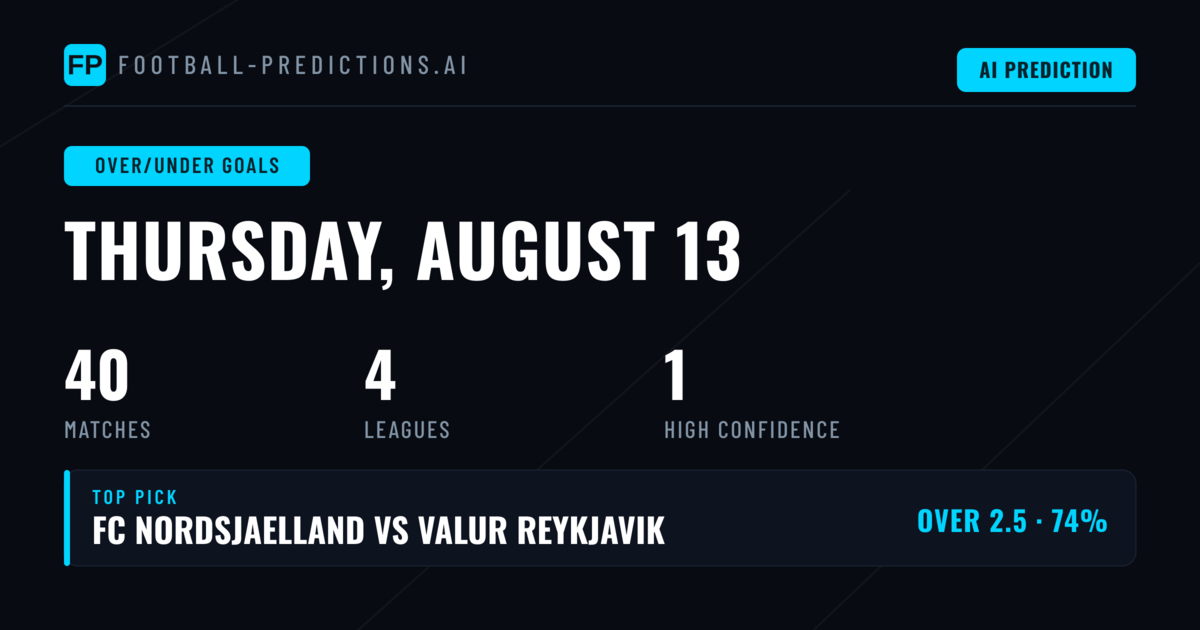 Top Over/Under Goals Picks for 13 Aug 2026