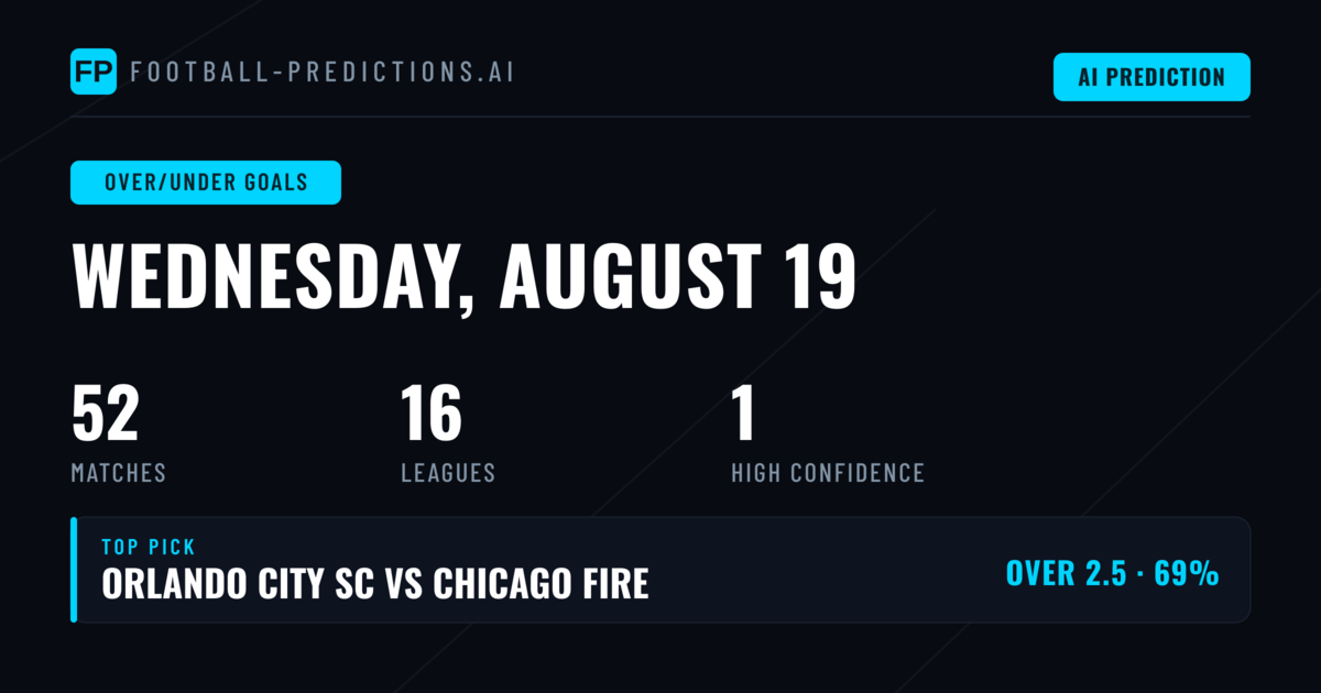 Top Over/Under Goals Picks for 19 Aug 2026