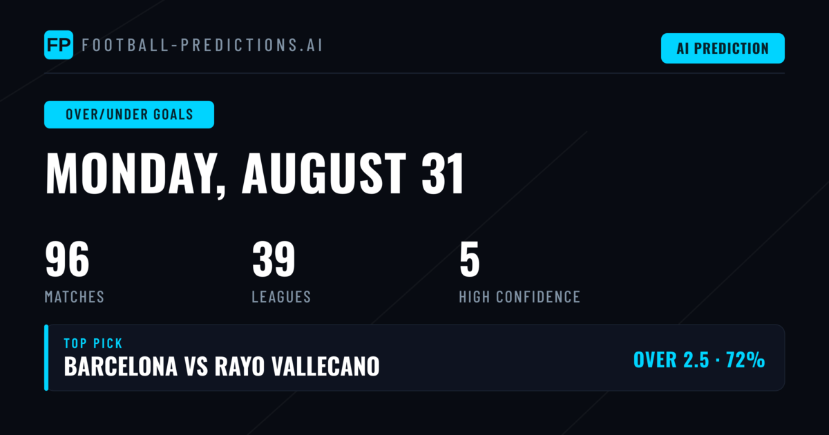 Top Over/Under Goals Picks for 31 Aug 2026