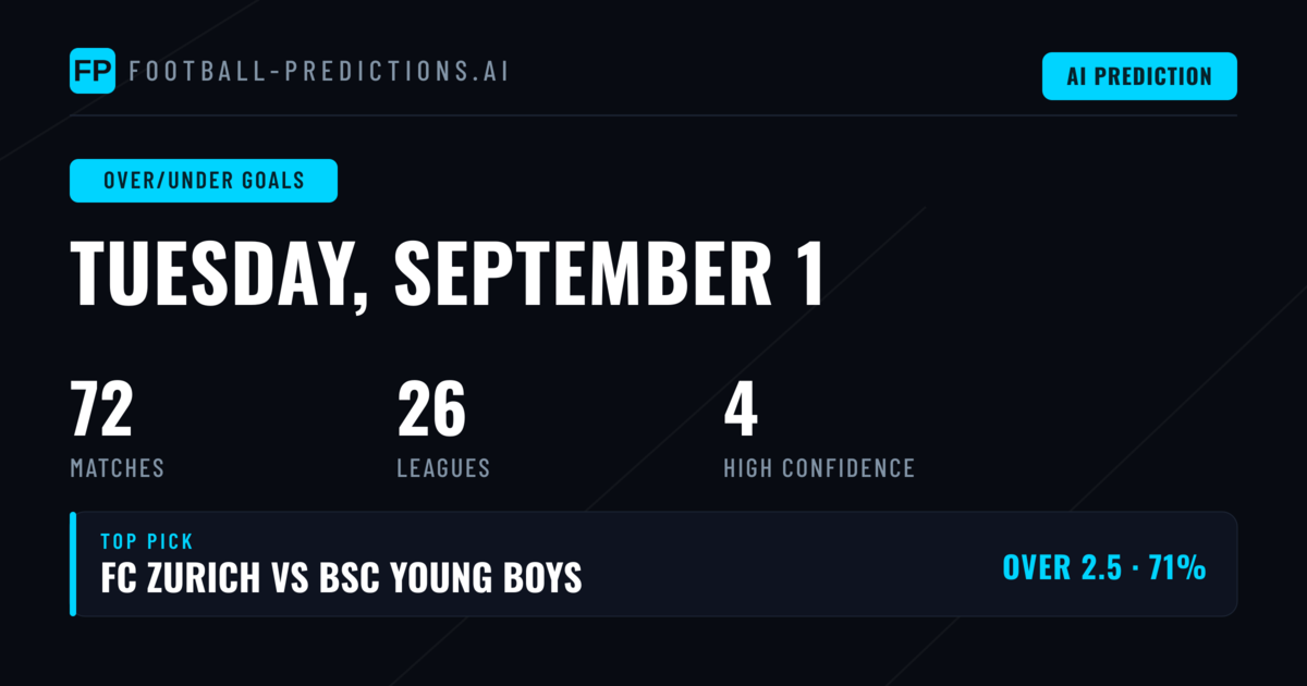 Top Over/Under Goals Picks for 1 Sep 2026