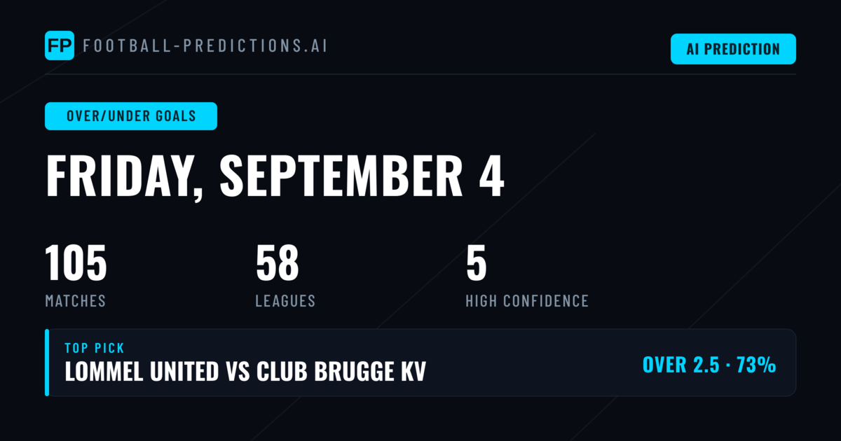 Top Over/Under Goals Picks for 4 Sep 2026