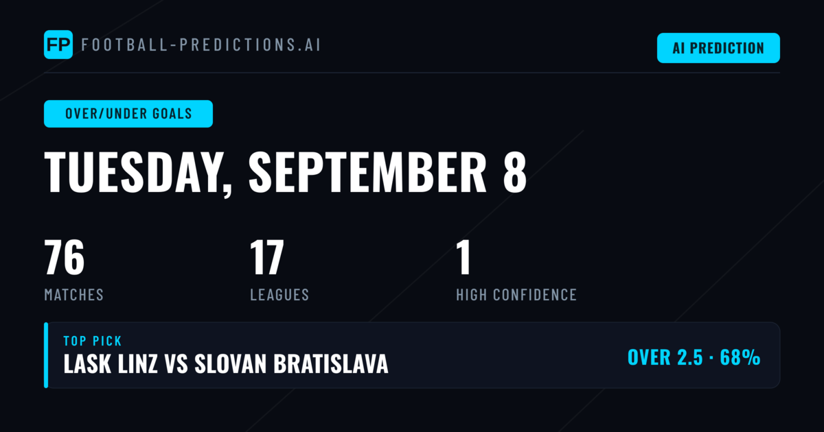 Top Over/Under Goals Picks for 8 Sep 2026
