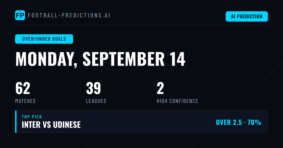 Top Over/Under Goals Picks for 14 Sep 2026
