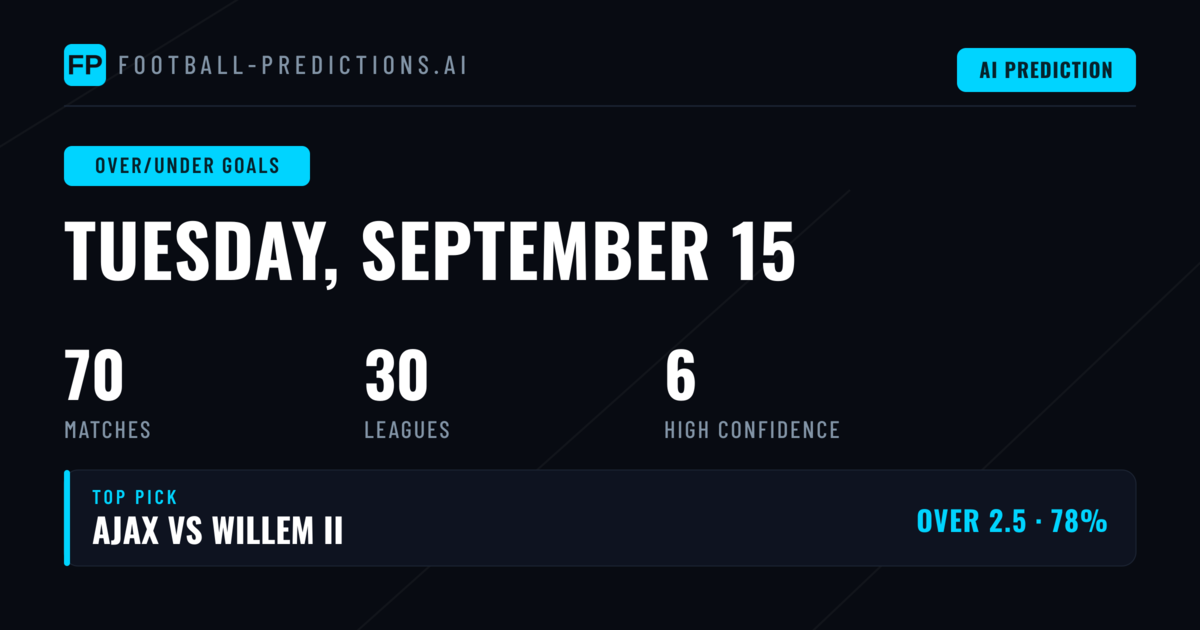 Top Over/Under Goals Picks for 15 Sep 2026
