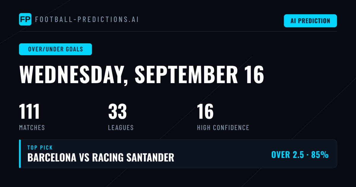 Top Over/Under Goals Picks for 16 Sep 2026