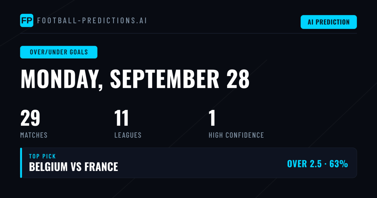 Top Over/Under Goals Picks for 28 Sep 2026