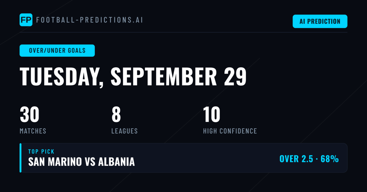 Top Over/Under Goals Picks for 29 Sep 2026