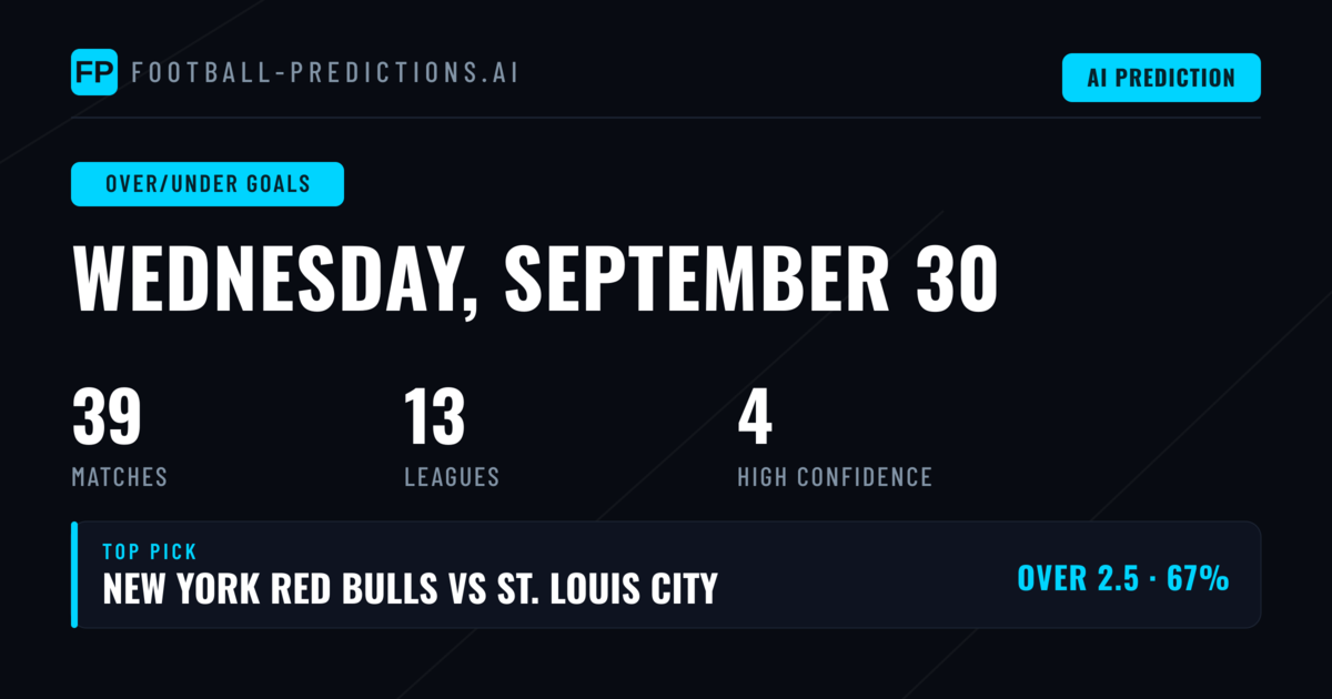 Top Over/Under Goals Picks for 30 Sep 2026