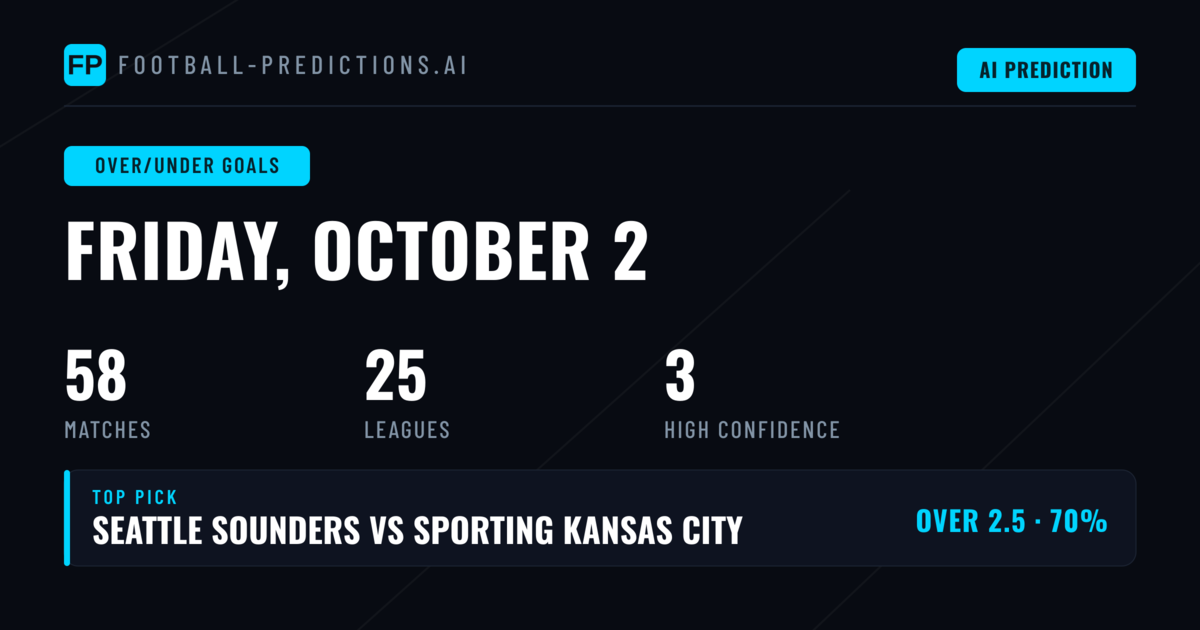 Top Over/Under Goals Picks for 2 Oct 2026
