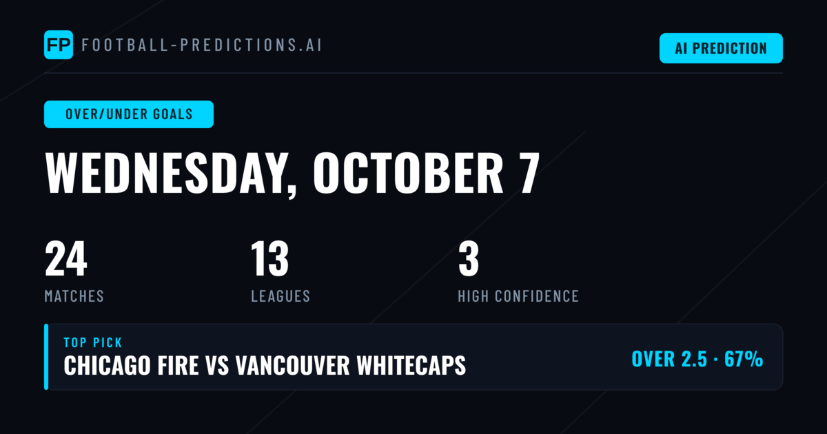 Top Over/Under Goals Picks for 7 Oct 2026