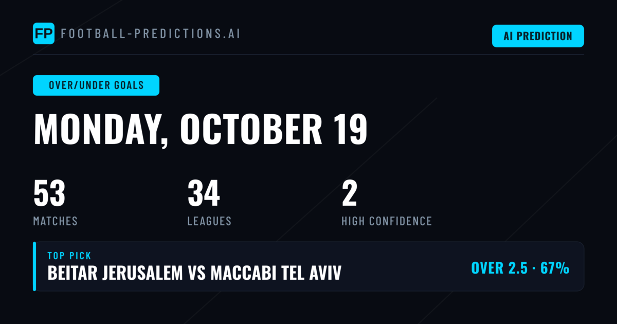 Top Over/Under Goals Picks for 19 Oct 2026