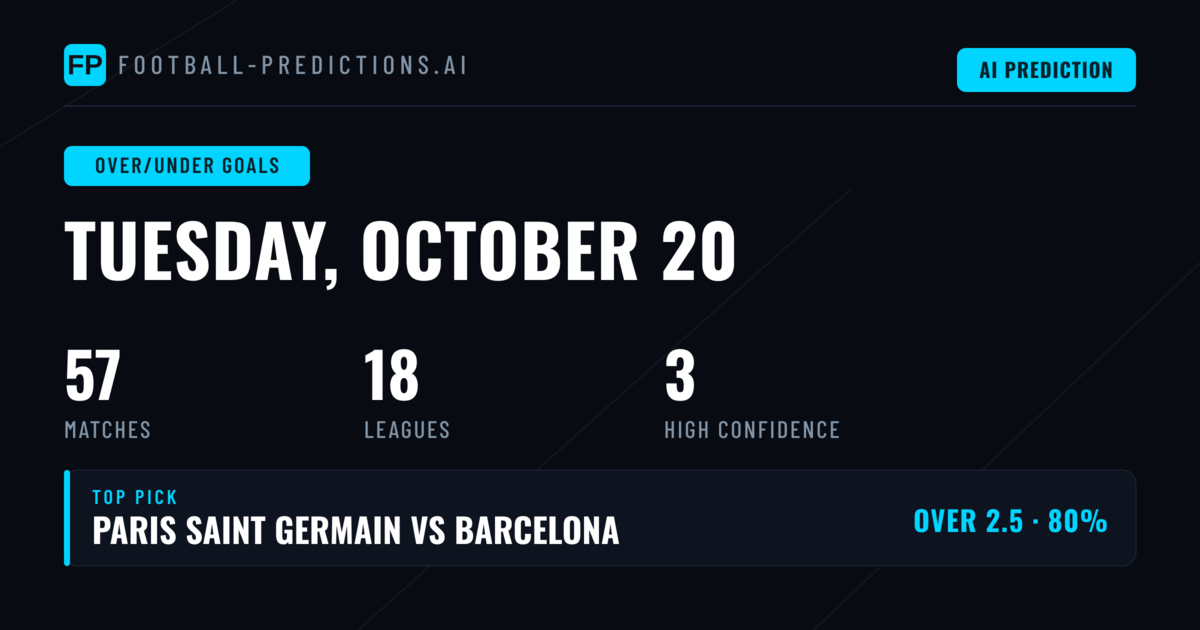 Top Over/Under Goals Picks for 20 Oct 2026