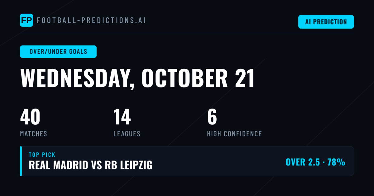 Top Over/Under Goals Picks for 21 Oct 2026