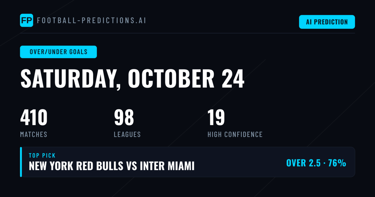 Top Over/Under Goals Picks for 24 Oct 2026