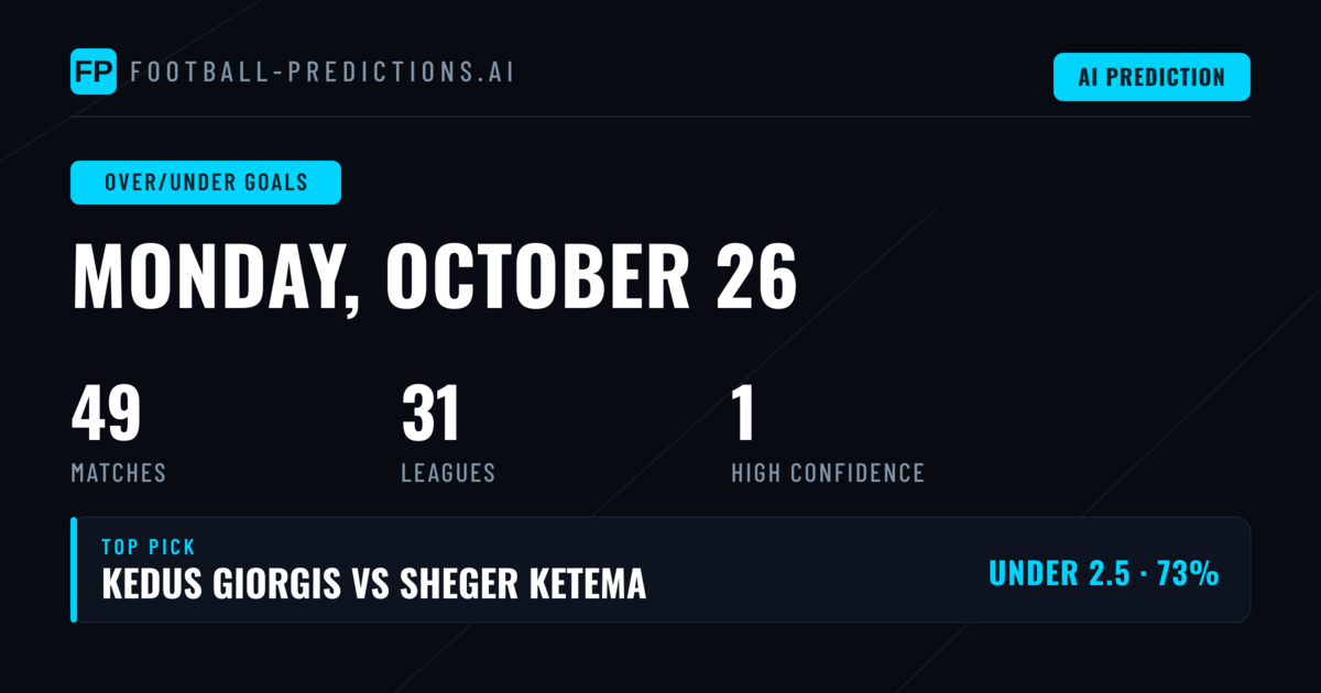 Top Over/Under Goals Picks for 26 Oct 2026