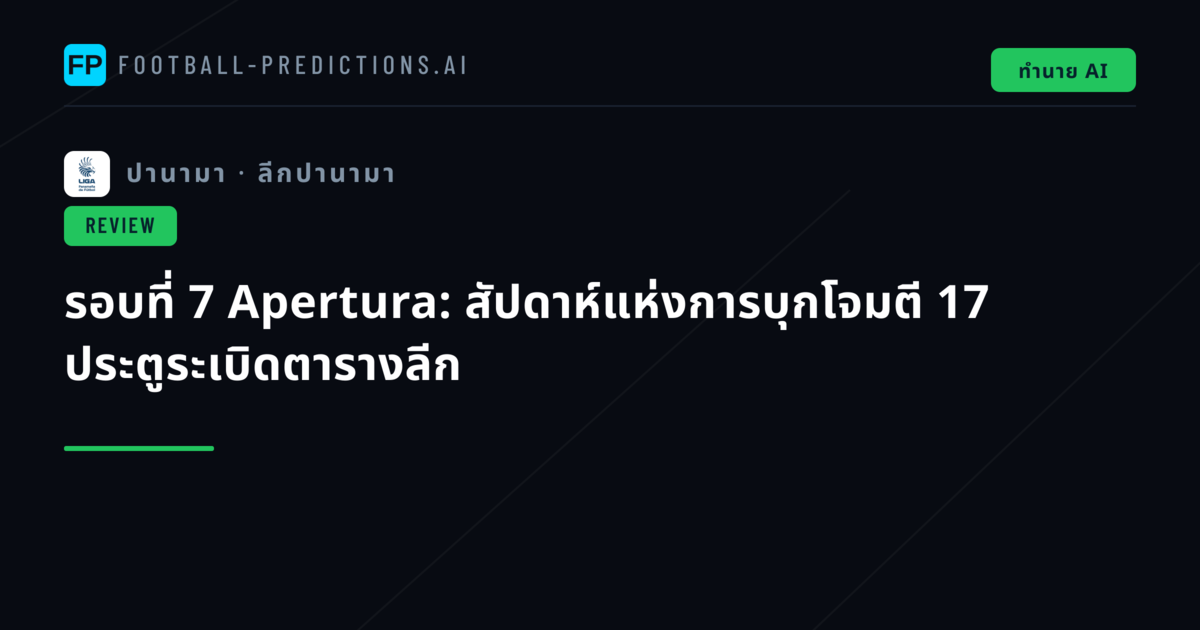 รอบที่ 7 Apertura: สัปดาห์แห่งการบุกโจมตี 17 ประตูระเบิดตารางลีก
