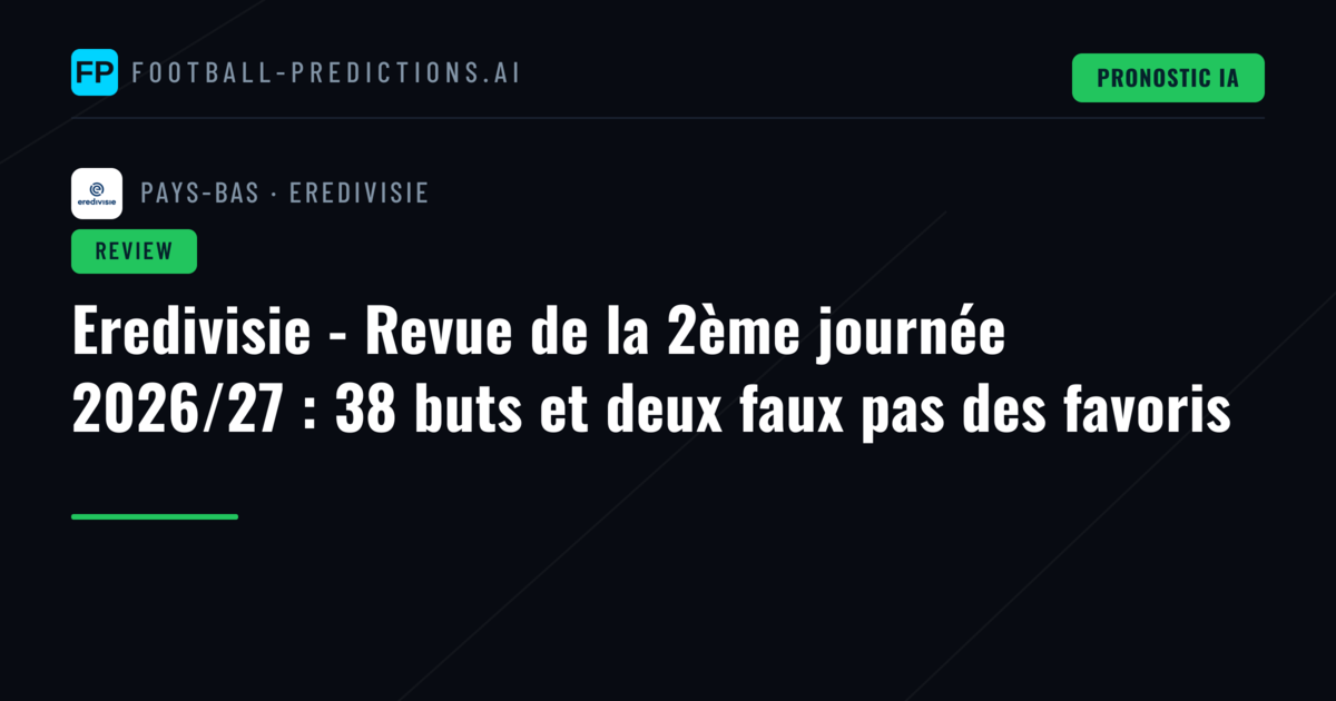 Eredivisie - Revue de la 2ème journée 2026/27 : 38 buts et deux faux pas des favoris
