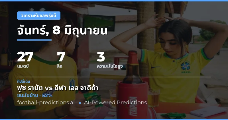 วิเคราะห์บอก็บ วันจันทร์ 8 มิถุนายน 2569 — โอกาสในการทำกำไร