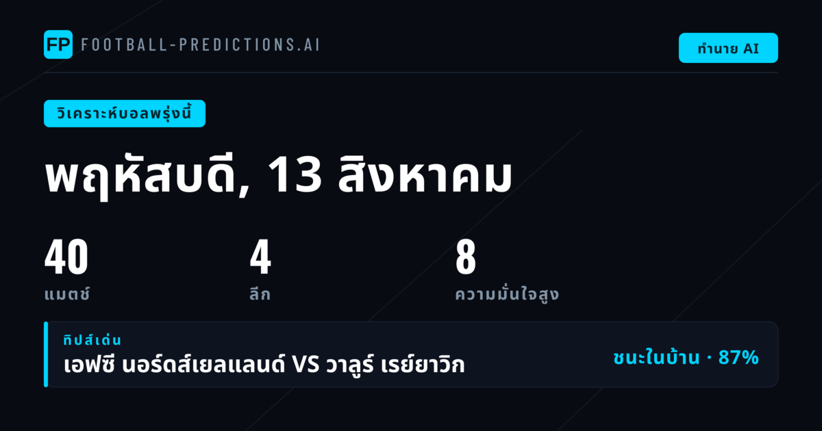 ภาพรวมตลาดและจังหวะการเดิมพันวันพฤหัสบดี