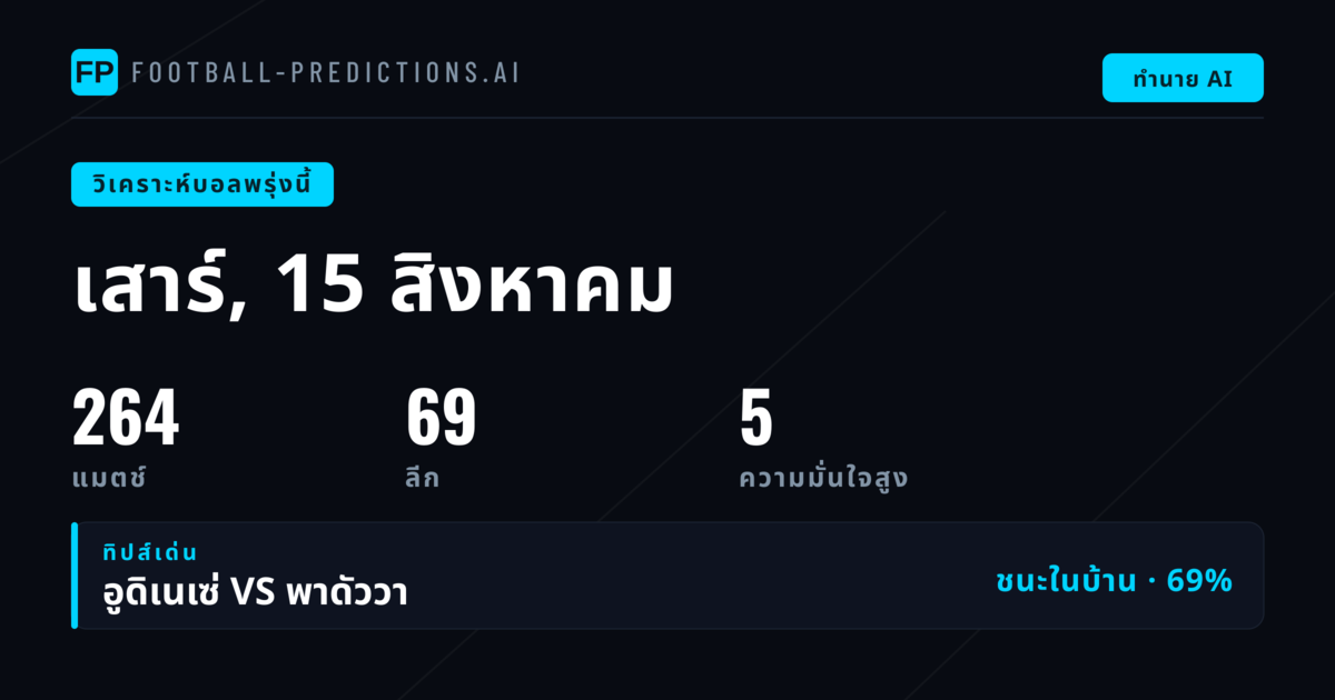 วิเคราะห์ 1X2 จากลีกหลักวันเสาร์