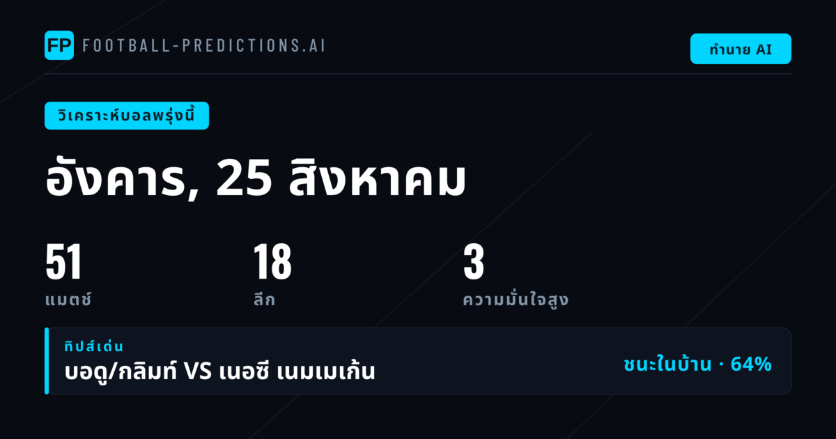 ภาพรวม 51 แมตช์ประจำวันอังคาร