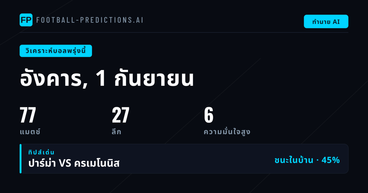 ภาพรวม 77 แมตช์จาก 14 รายการแข่งขัน