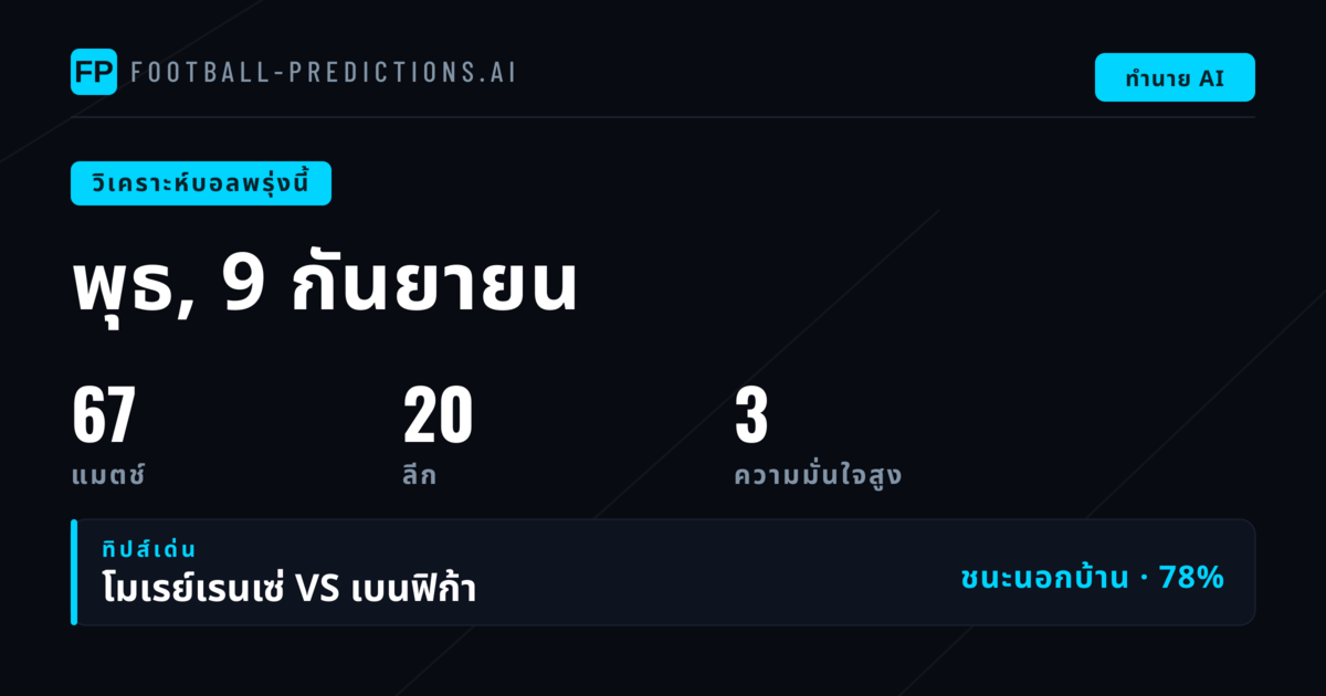 ภาพรวมฟุตบอลวันพุธ — เลือกจับตาลีกใหญ่