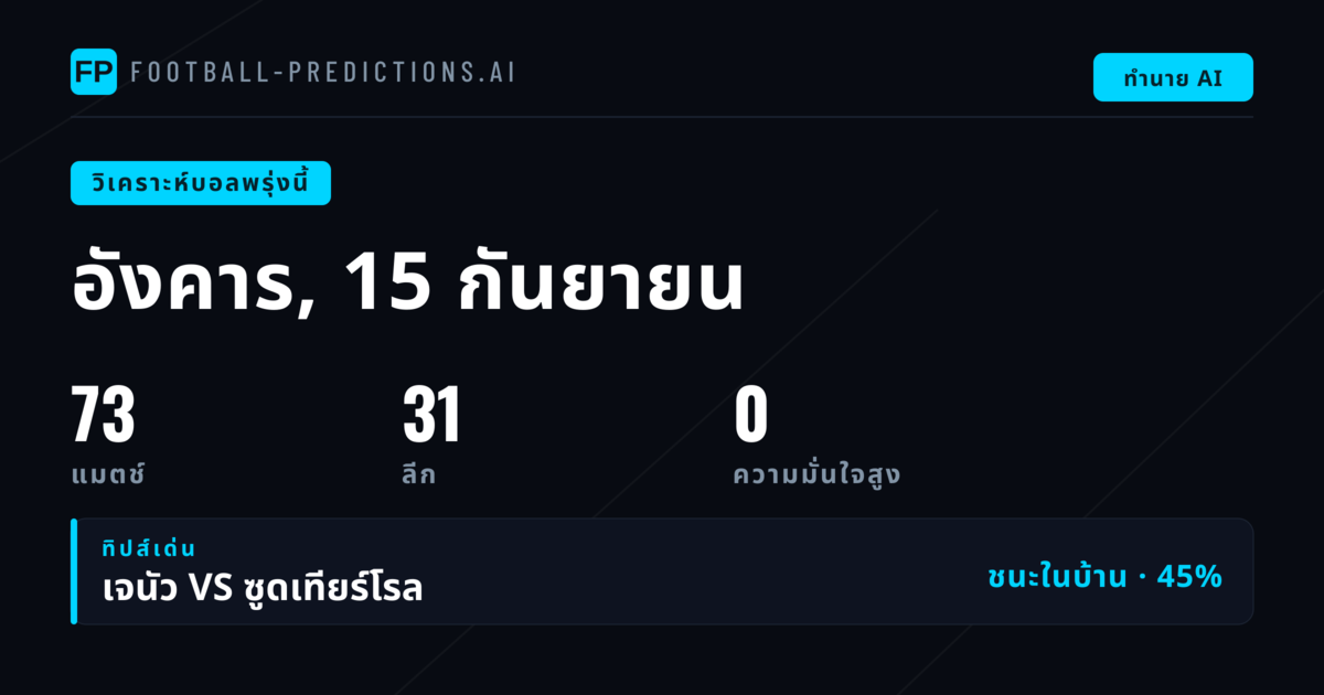 ภาพรวมการแข่งขันวันอังคารและแนวโน้มสำคัญ