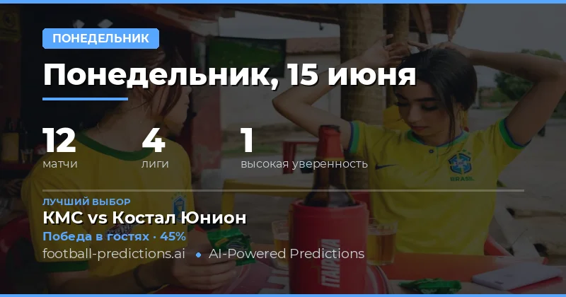 Обзор футбольного дня: 15 июня 2026 года