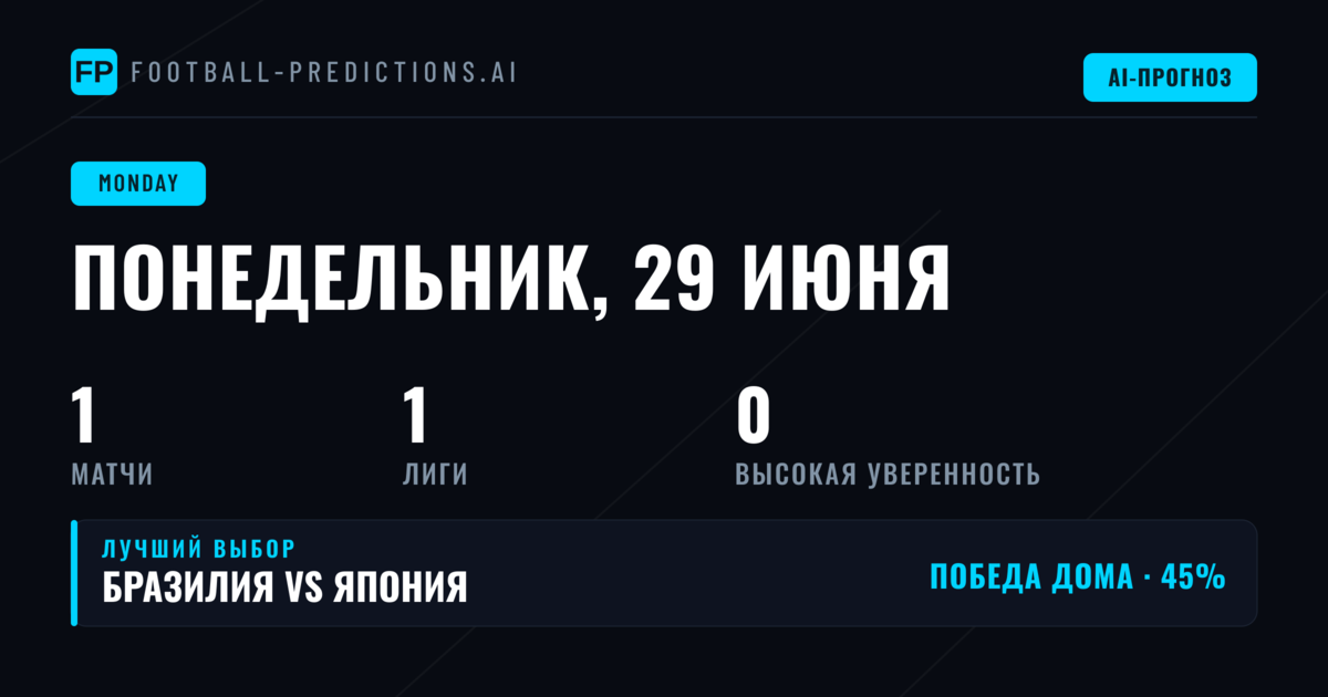 Битва титанов на чемпионате мира: Бразилия против Японии