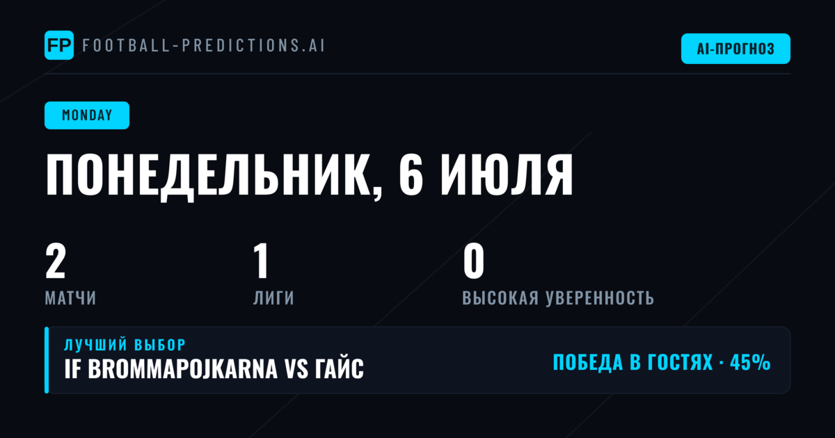 Обзор матчей понедельника в Allsvenskan