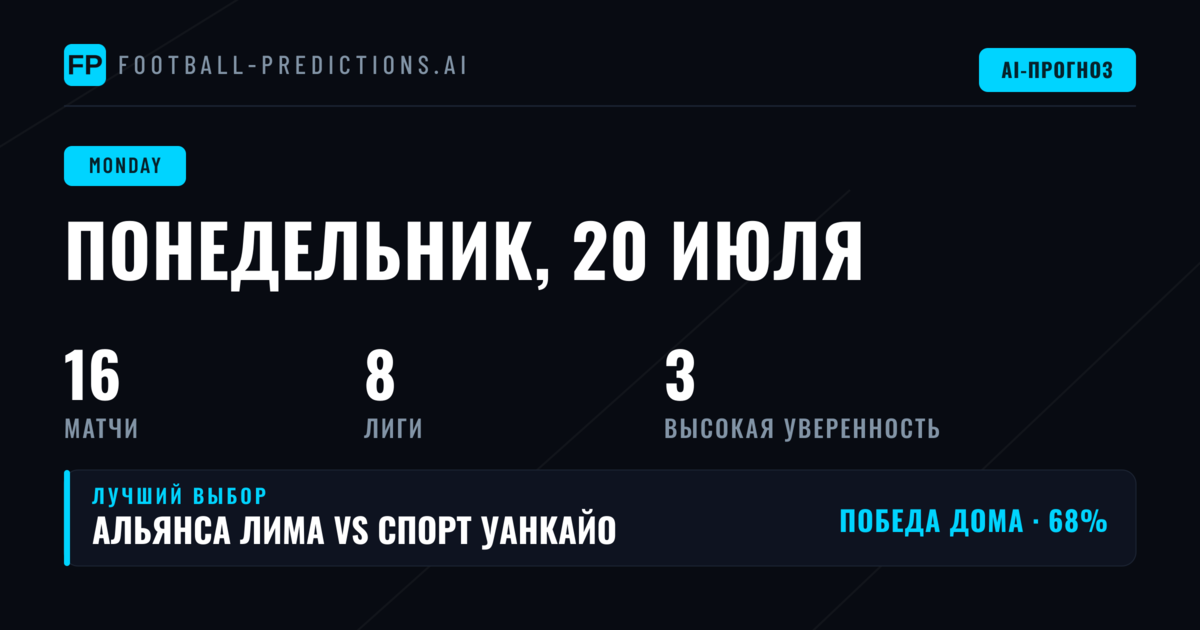 Обзор рынков понедельника