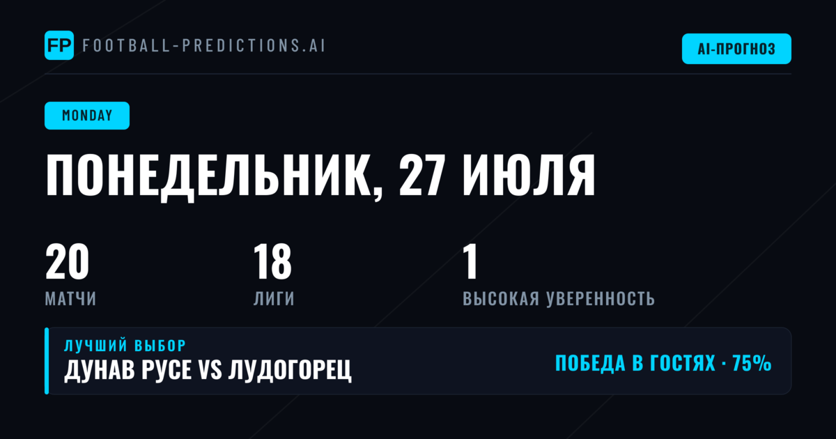 Понедельник с футбольным характером: обзор игрового дня