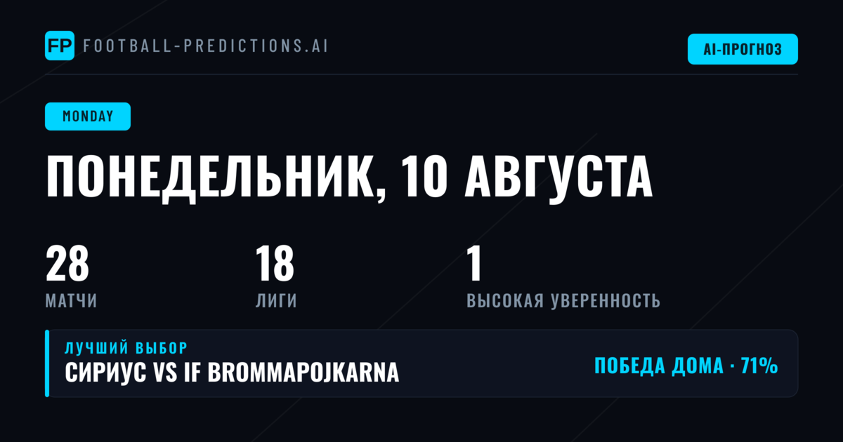 Обзор понедельничных матчей