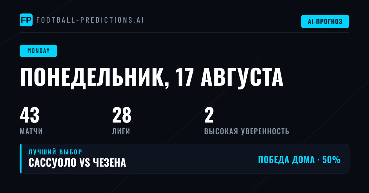 Понедельник: Coppa Italia и международные лиги