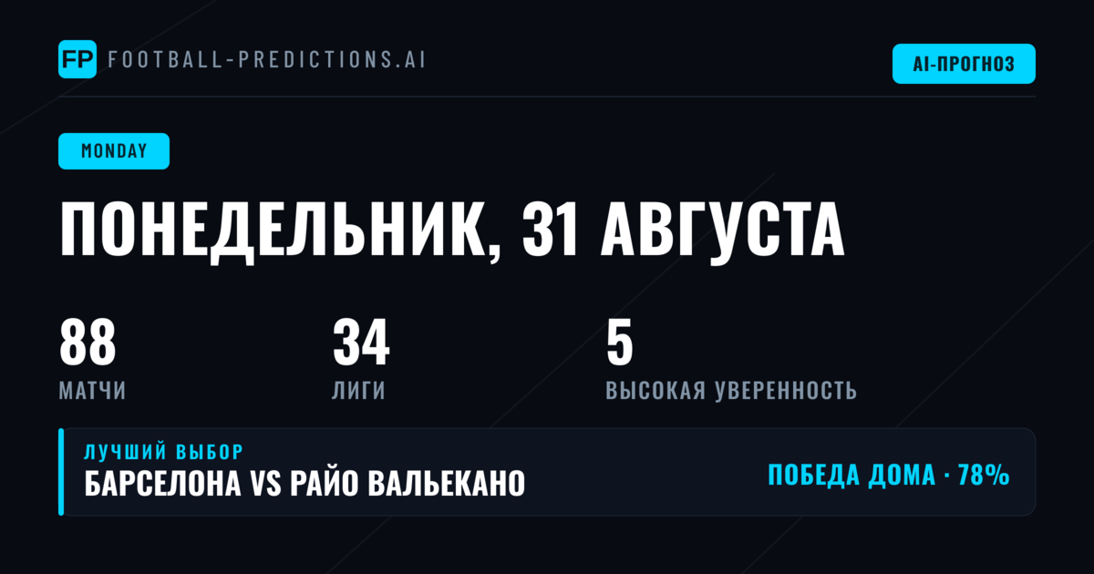 Обзор футбольных рынков понедельника
