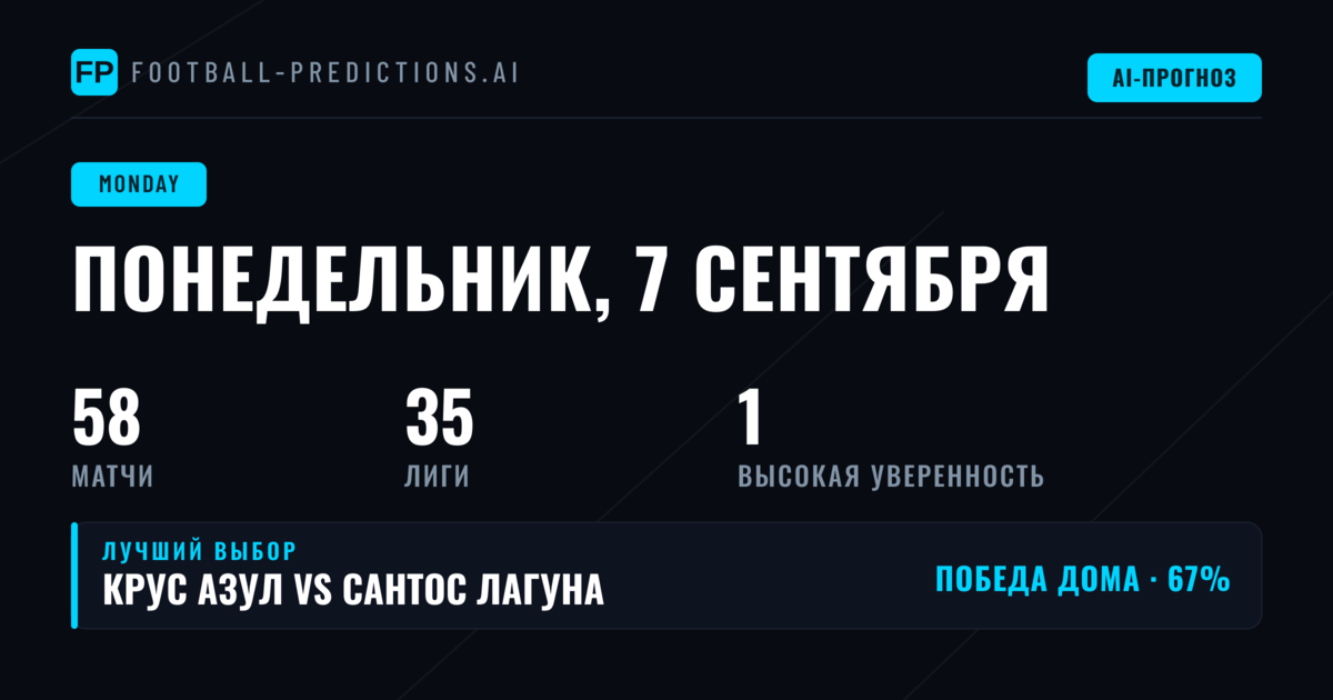 Обзор понедельничного расписания