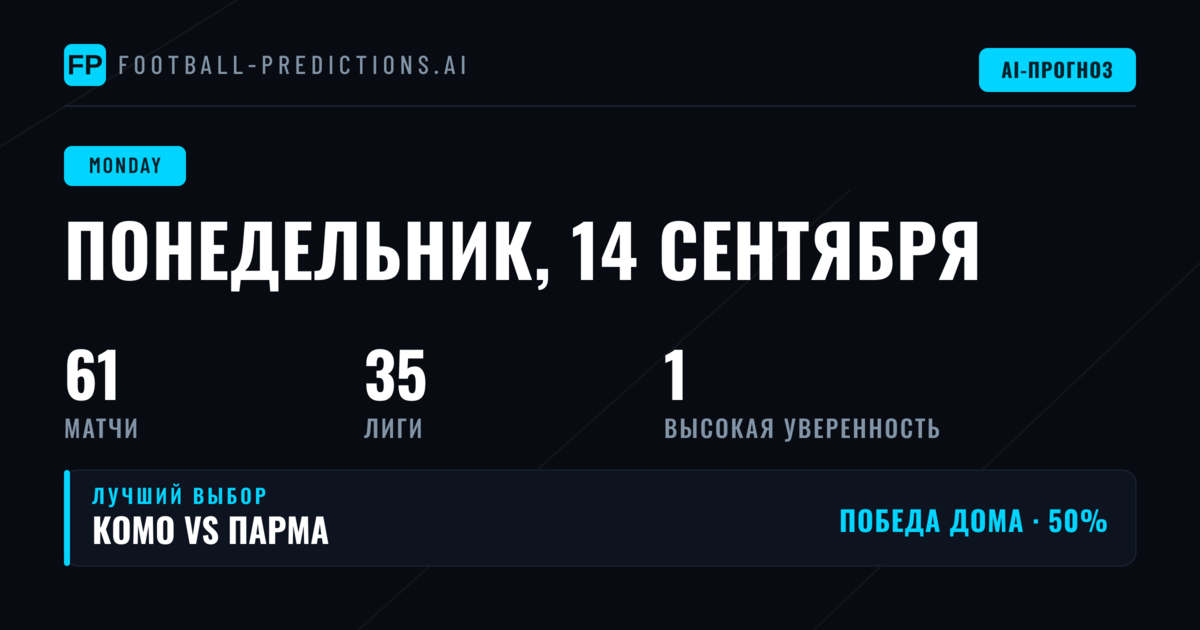 Обзор футбольного понедельника: ключевая статистика и первые выборы