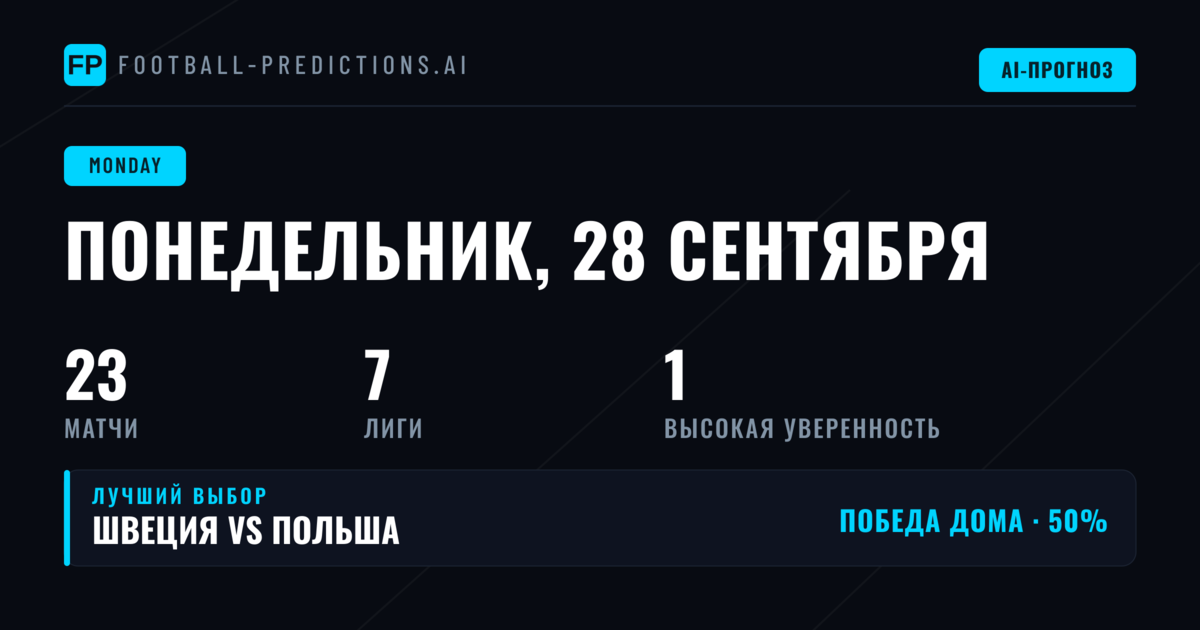 Обзор рынков и стратегические тенденции понедельника