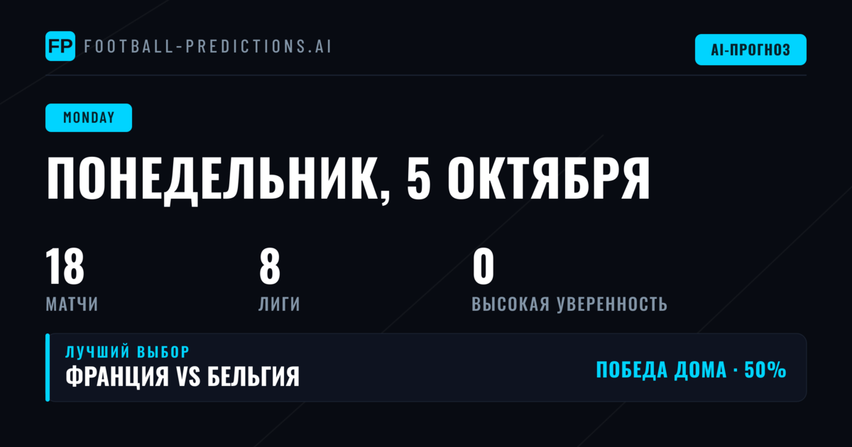 Статистический профиль понедельника