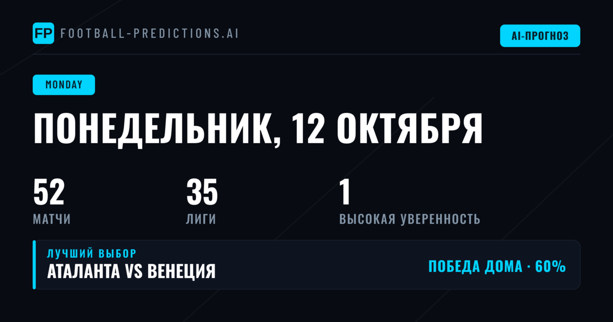 Понедельничный футбольный день: анализ и стратегия ставок