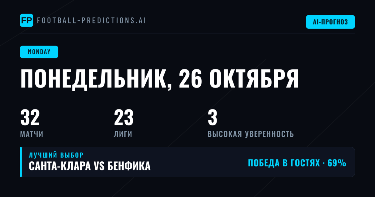 Обзор футбольной программы понедельника