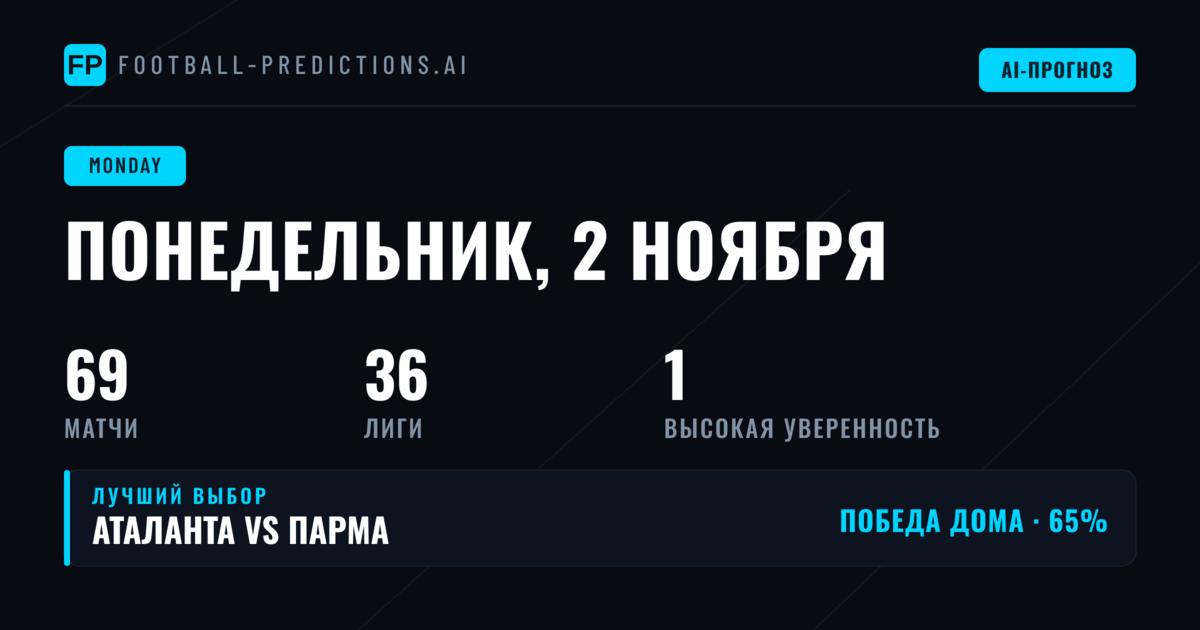 Прогнозы на понедельник, 2 ноября 2026 года: Primera División