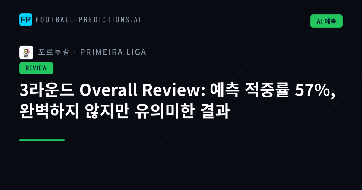 3라운드 Overall Review: 예측 적중률 57%, 완벽하지 않지만 유의미한 결과