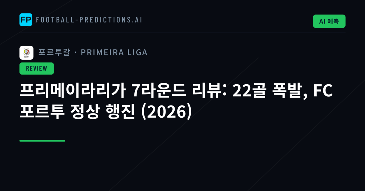 프리메이라리가 7라운드 리뷰: 22골 폭발, FC 포르투 정상 행진 (2026)