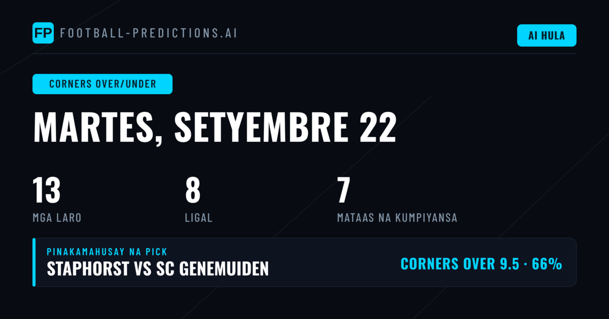Pinakamahusay na Corners O/U Picks para sa 22 Sep 2026