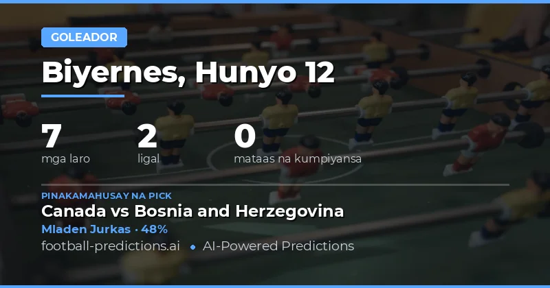 Panimula: Mga Posibleng Gol Scorer sa 7 Laban