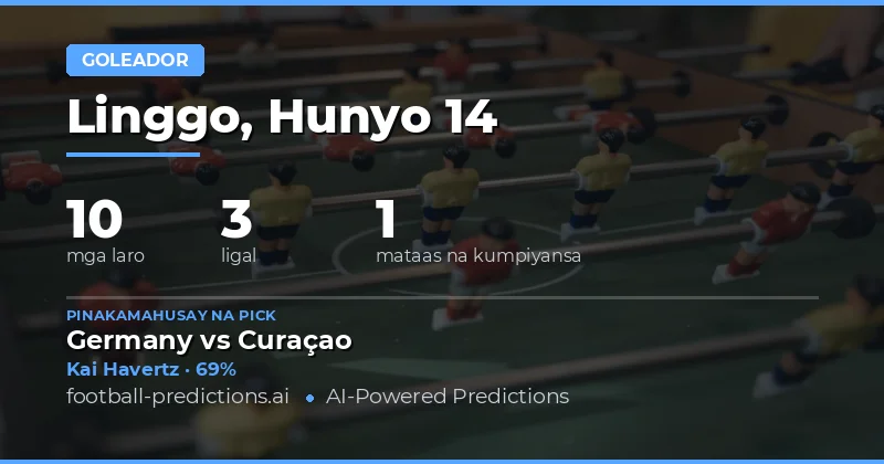 Panimula: Ang Market ng Anumang Goal Scorer sa 14 Hunyo 2026